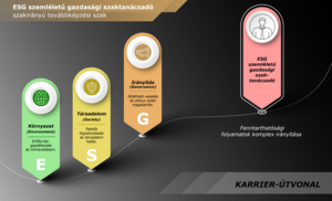 ESG szemléletű gazdasági szaktanácsadó_karrierút